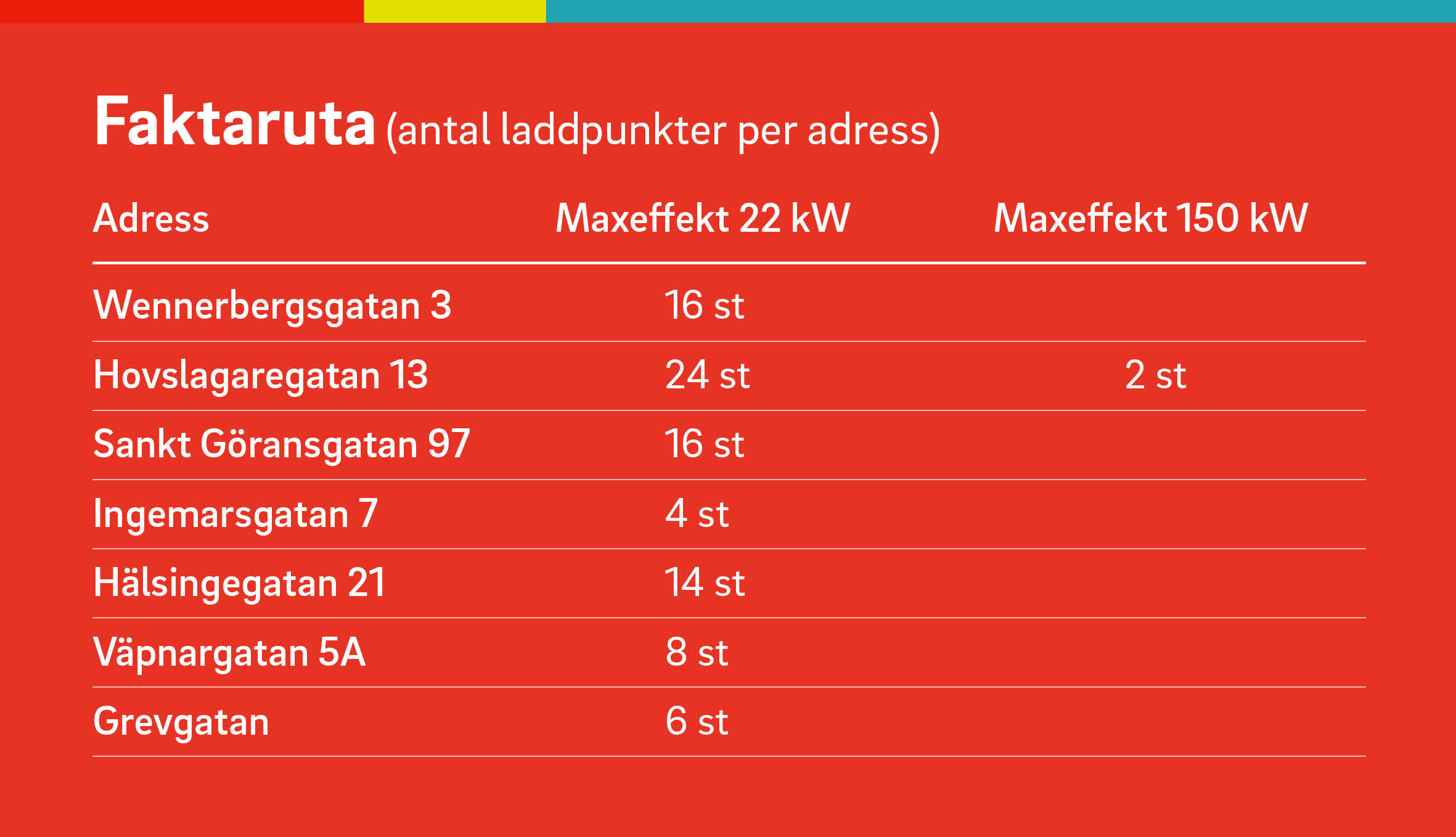 Faktaruta med smatliga uppdateringar